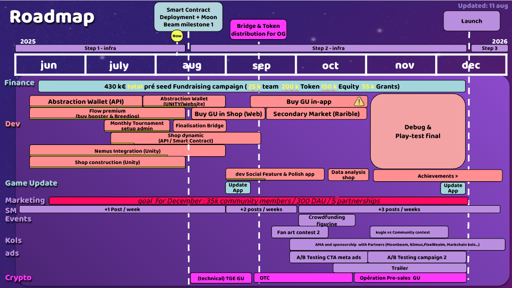 Roadmap